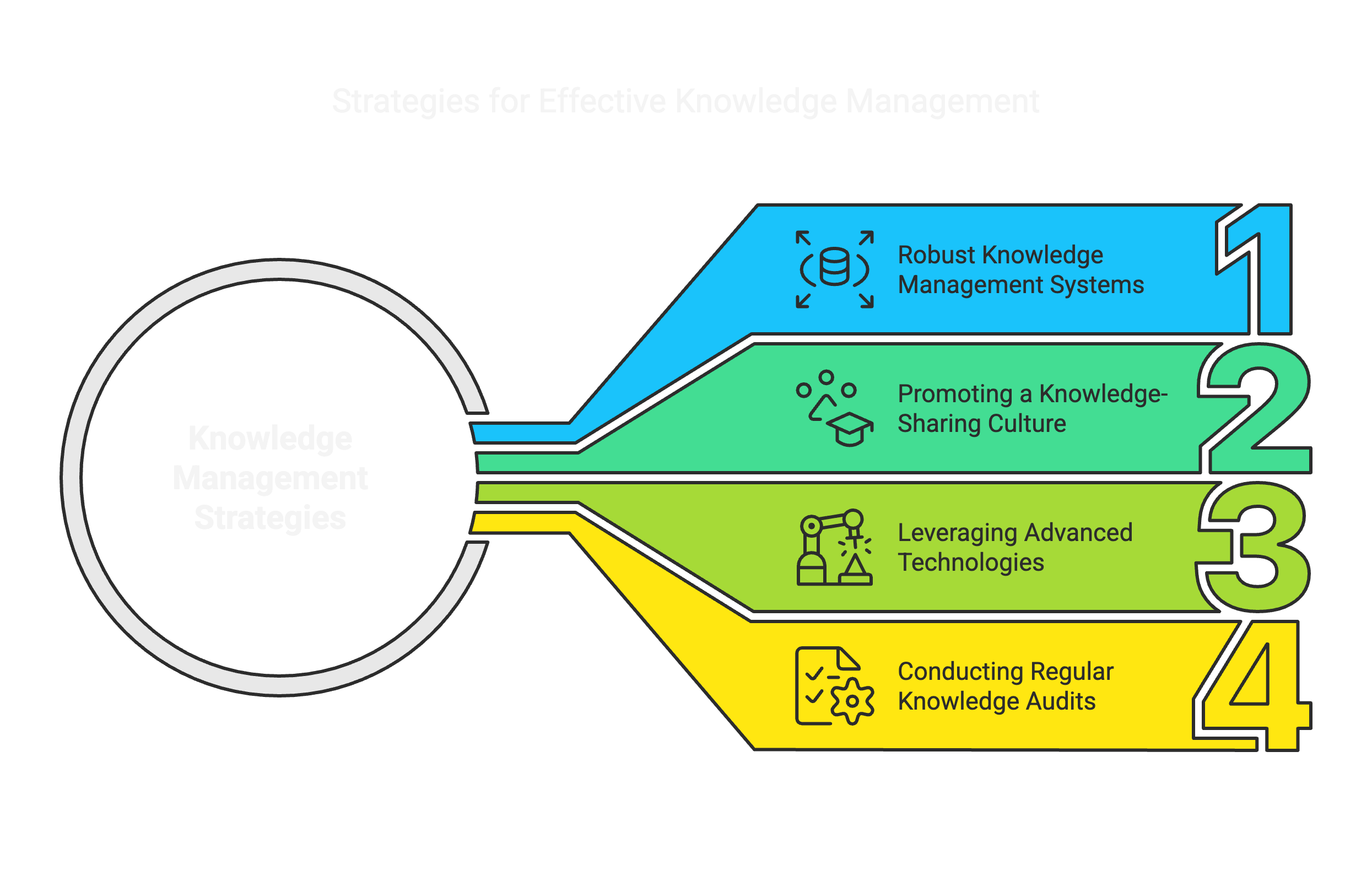 Strategy For EKM